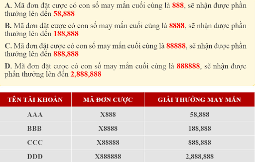 Chính sách thưởng Khuyến Mãi