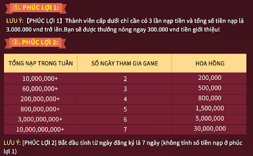 Phúc lợi hấp dẫn khi tham gia 3 đại phúc lợi