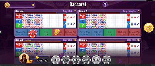 Thông Tin Về Game Bài Baccarat